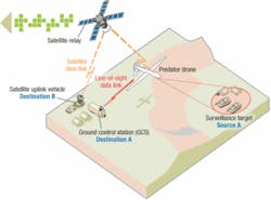 Th The Uav 02 Th The Uav 02