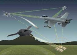 Th Transformational F1 Th Transformational F1