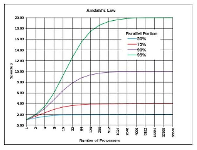Aitech Fig 6