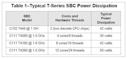 Aitech Table 1 Aitech Table 1