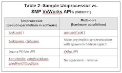 Aitech Table 2 Aitech Table 2