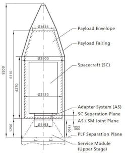 Angara Plf Angara Plf