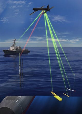 United States Navy uses AeroVironment Blackwing UAS for cross-domain  communications, command, and control | Military Aerospace