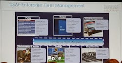 Content Dam Avi Online Articles 2016 09 Usaf Data Driven2 Content Dam Avi Online Articles 2016 09 Usaf Data Driven2