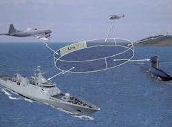 Raytheon to provide cyber security encryption for U.S. and allied tactical data links Raytheon to provide cyber security encryption for U.S. and allied tactical data links