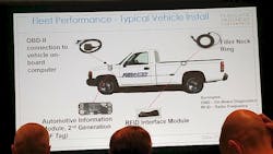 Usaf Data Driven6 Usaf Data Driven6