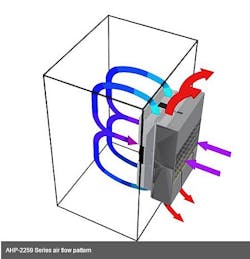 Ahp2259 Airflow Pattern Ahp2259 Airflow Pattern