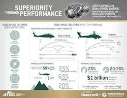 Atec Infographic Atec Infographic