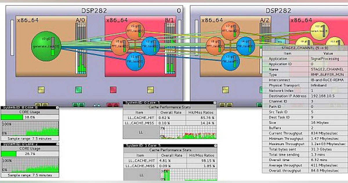 Hpec Software tool for high-performance embedded computing (HPEC) introduced ...
