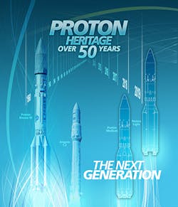 Ils Timeline Ils Timeline