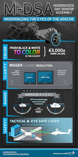 Mfc Mdsa Infographic H Mfc Mdsa Infographic H