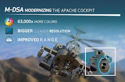 Mfc Mdsa Overlay Th 01 Mfc Mdsa Overlay Th 01