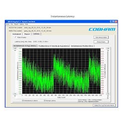 Content Dam Avi Online Articles 2016 11 Cobham Test App Content Dam Avi Online Articles 2016 11 Cobham Test App