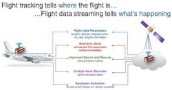 Inmarsat Flighttracking Inmarsat Flighttracking