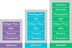 By Mil & Aero staff By Mil & Aero staff