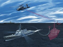 Lockheed Martin to build helicopter-based electronic warfare (EW) to protect ships from missiles Lockheed Martin to build helicopter-based electronic warfare (EW) to protect ships from missiles