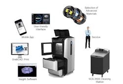 Content Dam Avi Online Articles 2017 02 Stratasys F123 Series 3dprinter 1 Content Dam Avi Online Articles 2017 02 Stratasys F123 Series 3dprinter 1