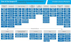 Ramco Aviationsolution Ramco Aviationsolution