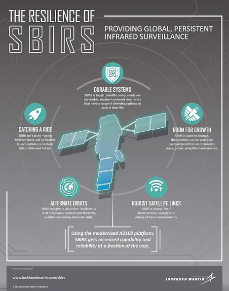 Lockheed Sbirs Program Lockheed Martin-Built SBIRS satellite achieves first light, transmits ...