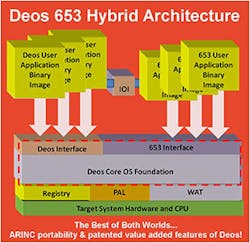 Deos 653 Architecture Deos 653 Architecture