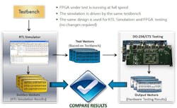 Aldec Do254 Fig1 Aldec Do254 Fig1
