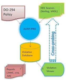 Aldec Do254 Fig2 Aldec Do254 Fig2