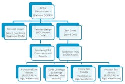 Aldec Do254 Fig3 Aldec Do254 Fig3
