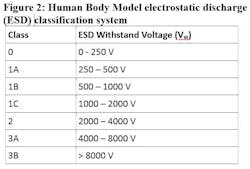 Te Figure2 Te Figure2