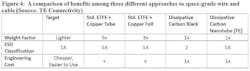 Te Figure4 Te Figure4