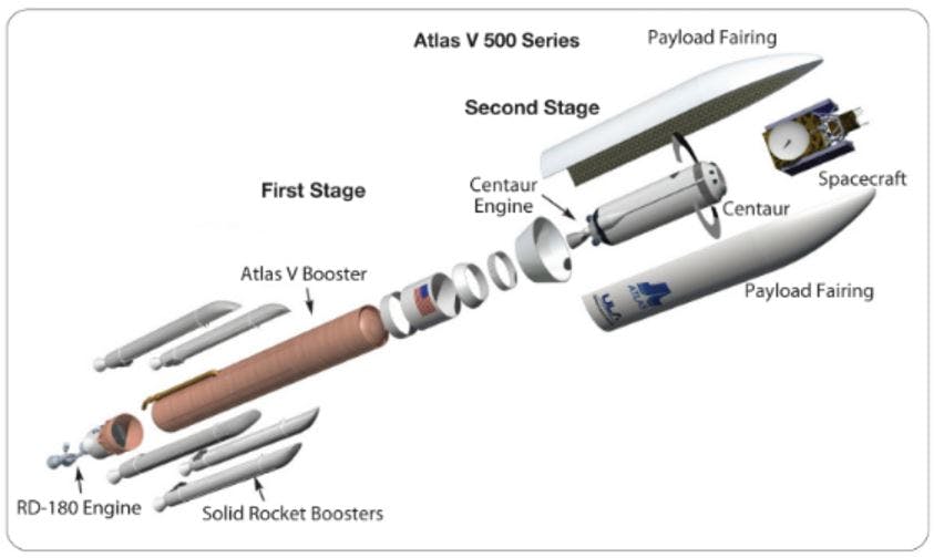Atlasv551 Rocket