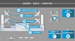 Content Dam Avi Online Articles 2017 06 Cyient1 Content Dam Avi Online Articles 2017 06 Cyient1