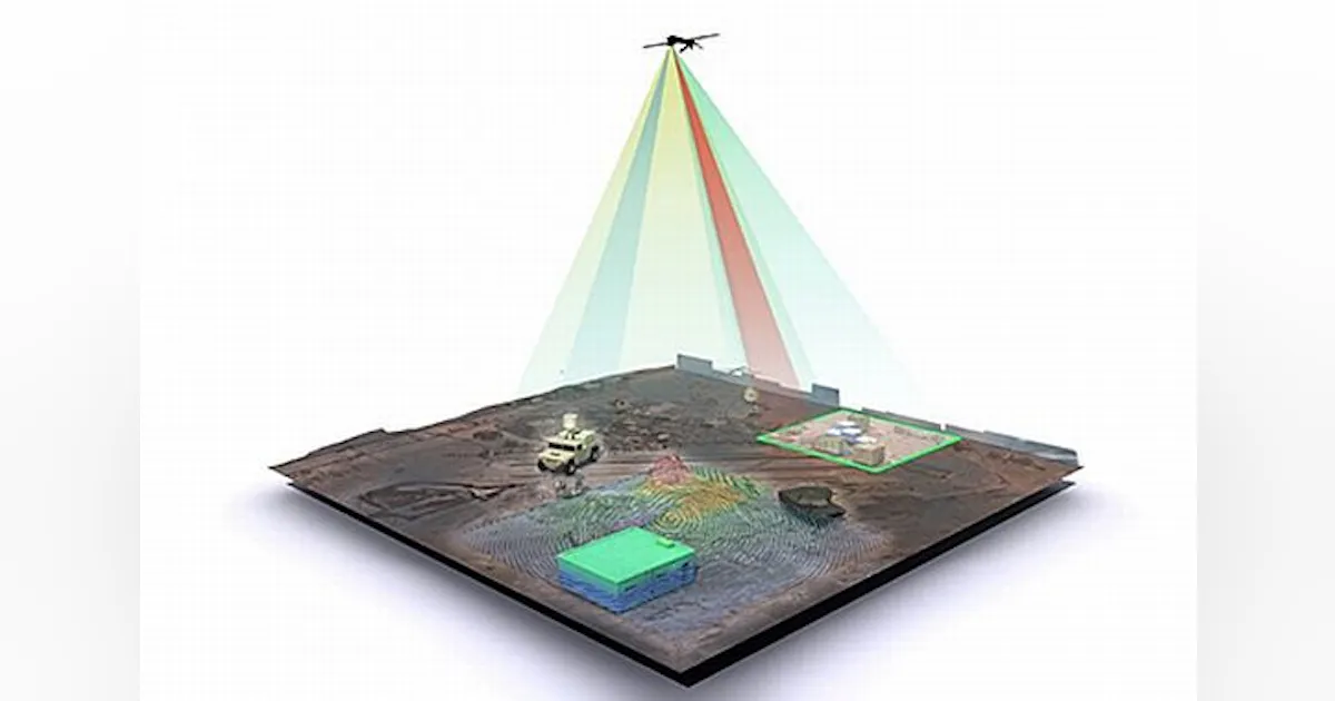 Multi Imaging Sensor DARPA chooses four companies to design software-reconfigurable multi ...