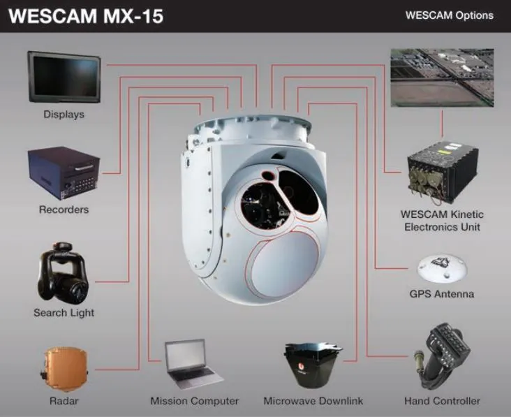 Airbus Helicopters installs L3 WESCAM MX-15 electro-optical and ...