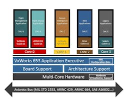 Wind River Vxworks 653 Image Wind River Vxworks 653 Image