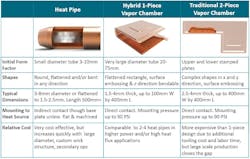 Celsia Heat Pipes Chart Celsia Heat Pipes Chart