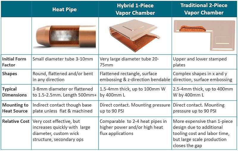 Celsia Heat Pipes Chart