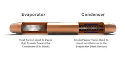 Celsia Heatpipes Celsia Heatpipes