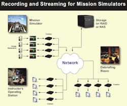 F35 Dgy System Diagram F35 Dgy System Diagram