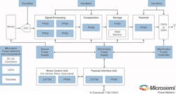 Aldec Microsemi 1 Aldec Microsemi 1