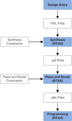 Aldec Microsemi 2 Aldec Microsemi 2