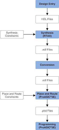 Aldec Microsemi 3 Aldec Microsemi 3