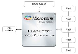 By Mil & Aero staff By Mil & Aero staff