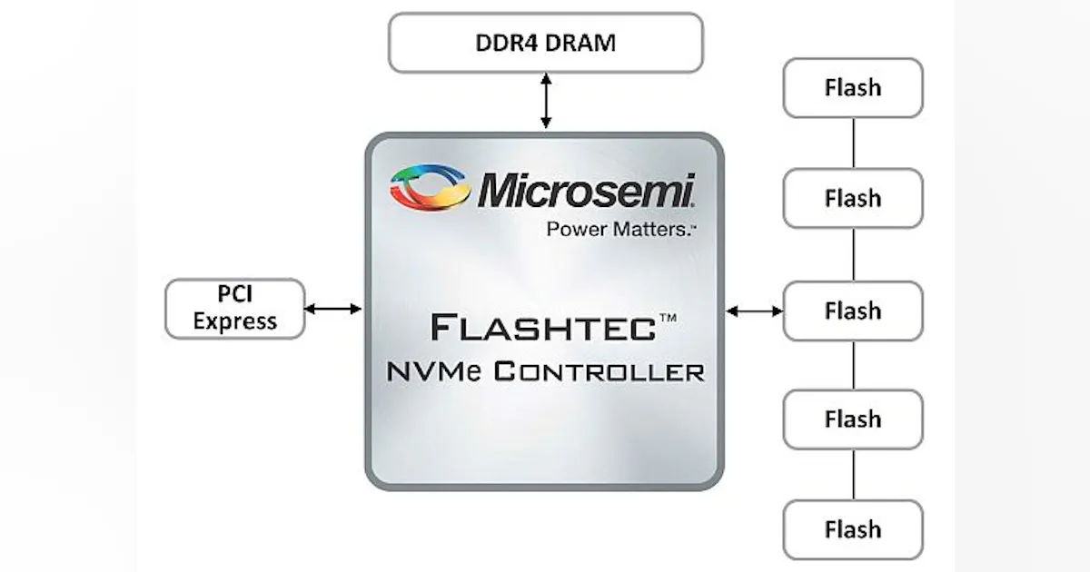 Data storage controllers for high-capacity solid-state drives ...
