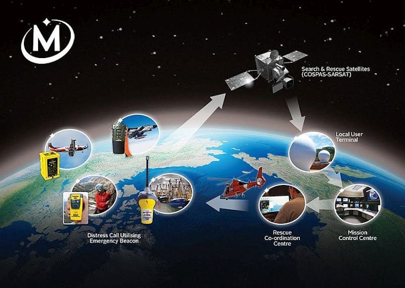 Mcmurdo Sar Atc