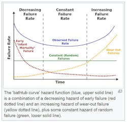 Friedlander Testing 1 Friedlander Testing 1