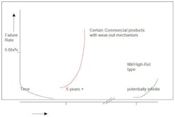 Friedlander Testing 2 Friedlander Testing 2
