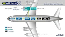 Infographic E Fan X Infographic E Fan X