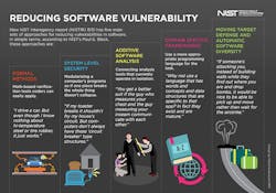 Nist Software Vulnerability Nist Software Vulnerability