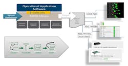 Caption Monitoringdataflowbenefitsfromindustrytoolsandtechniques Caption Monitoringdataflowbenefitsfromindustrytoolsandtechniques