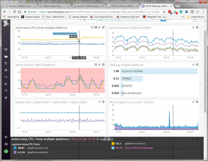 Download Kontron Embedded Comp Driver Download Kontron Embedded Comp Driver